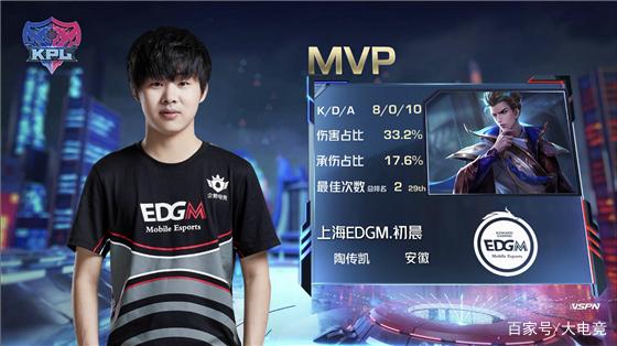 问题集中在 问题集中在