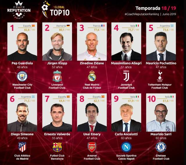 的关键路径 的关键路径